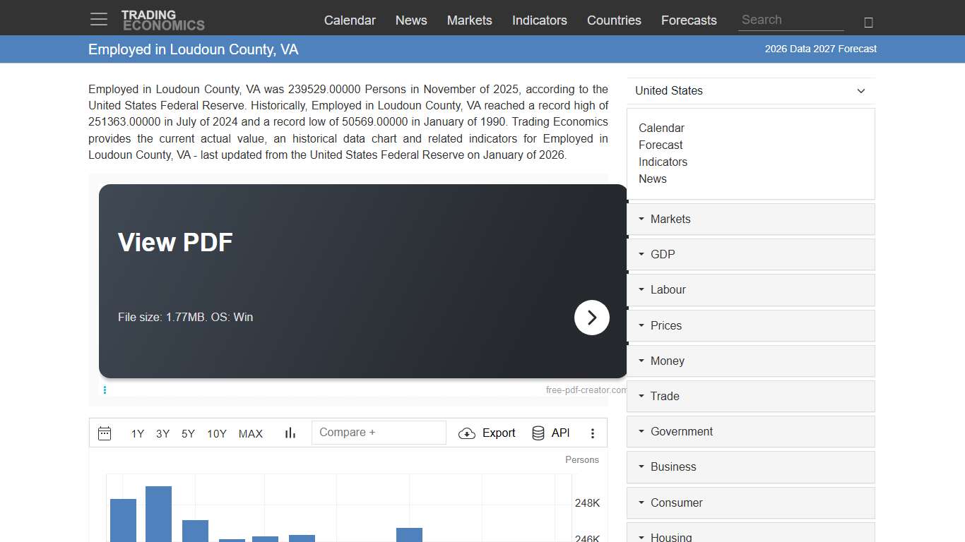Employed in Loudoun County, VA - 2026 Data 2027 Forecast